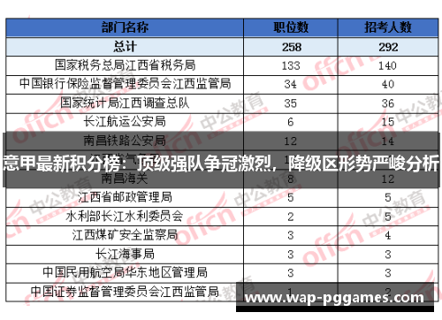 意甲最新积分榜：顶级强队争冠激烈，降级区形势严峻分析