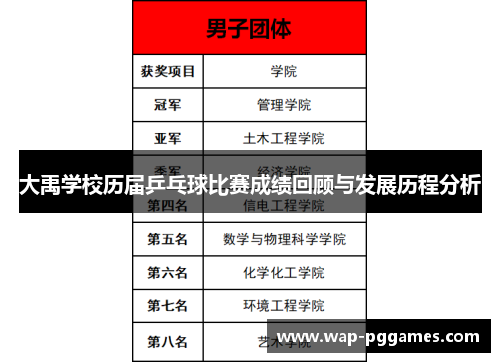 大禹学校历届乒乓球比赛成绩回顾与发展历程分析